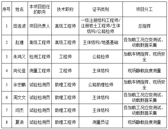 极悦娱乐 e7318